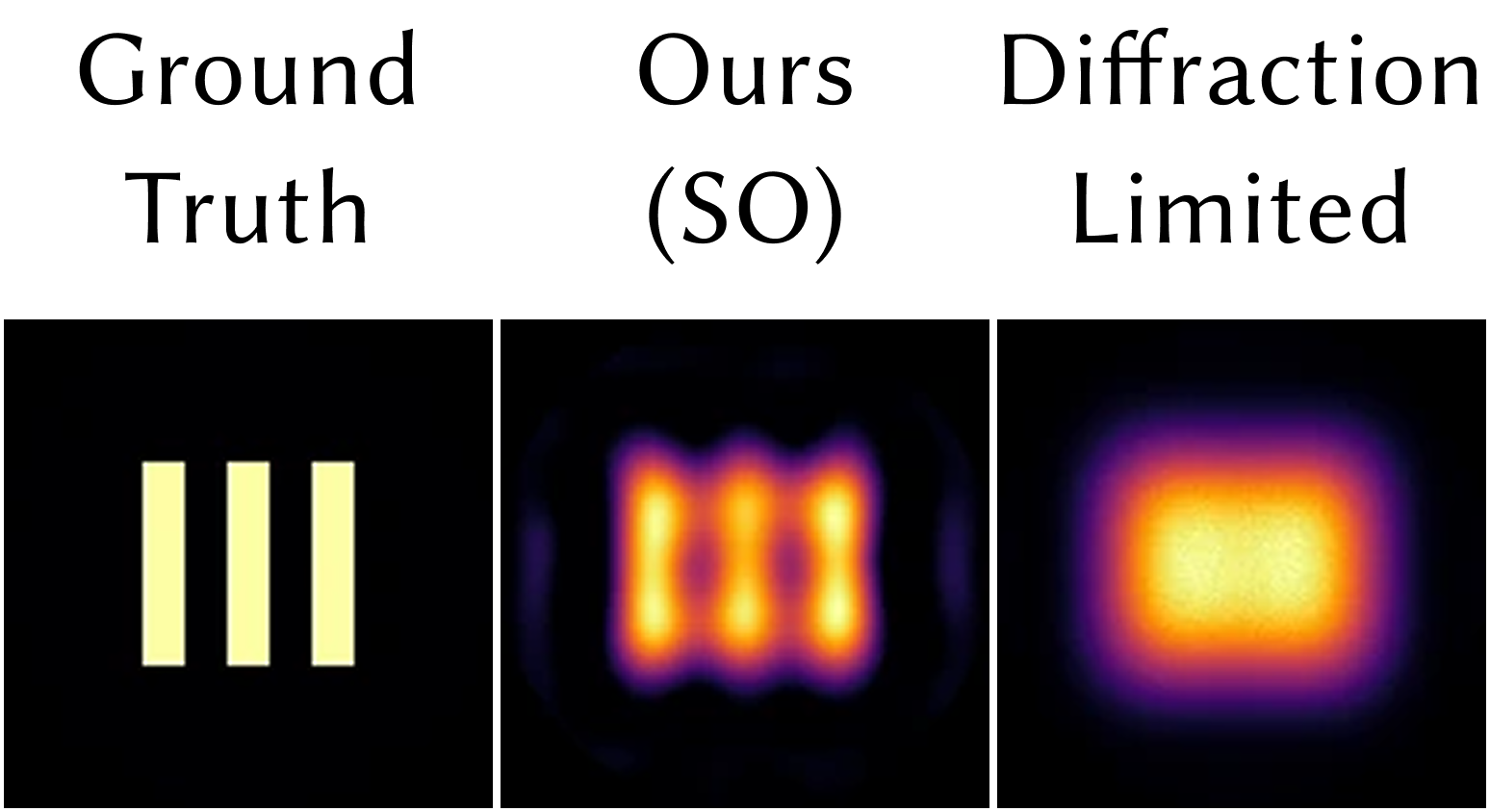Superoscillatory point spread functions